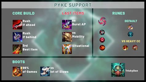 pyke runes|pyke build mobalytics.